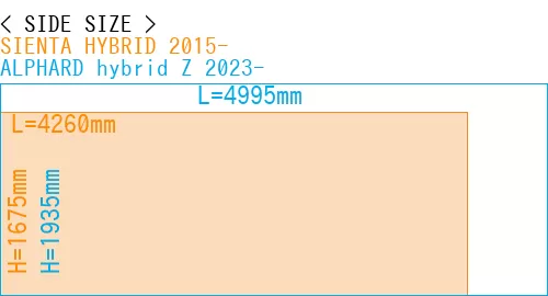 #SIENTA HYBRID 2015- + ALPHARD hybrid Z 2023-
